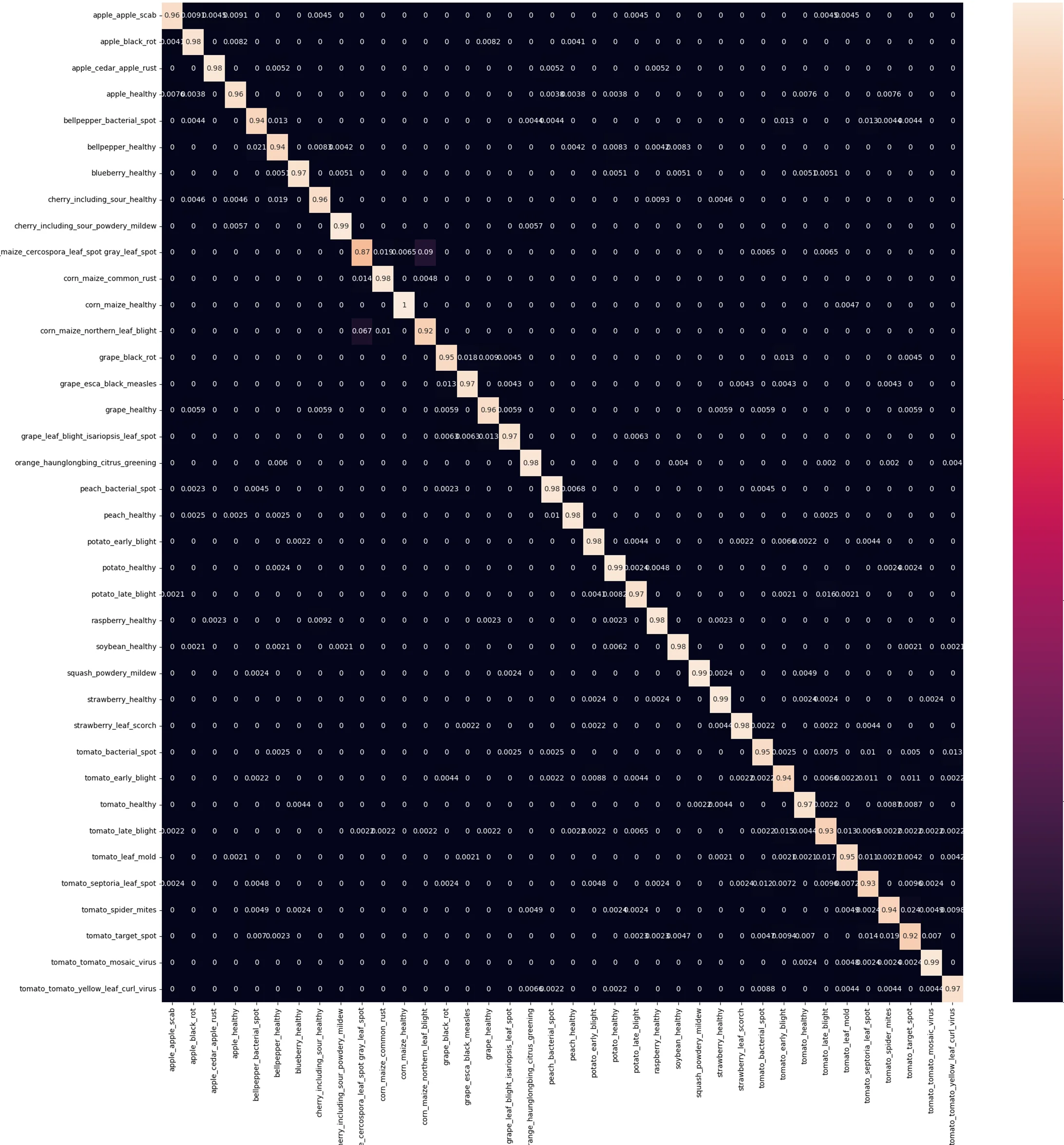 Confusion Matrix